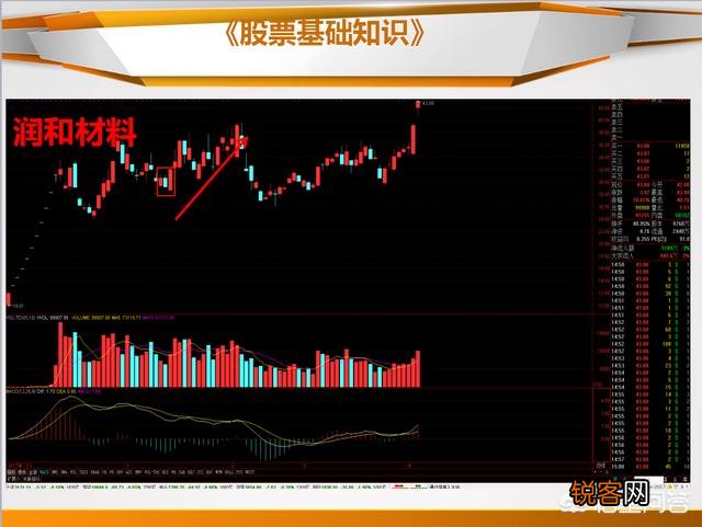 抄底的K线信号有哪些？