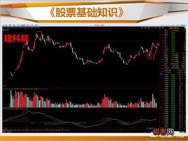 抄底的K线信号有哪些？