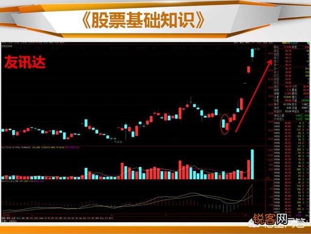 抄底的K线信号有哪些？