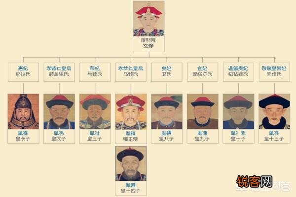 为什么十四阿哥不支持雍正,而支持八阿哥？