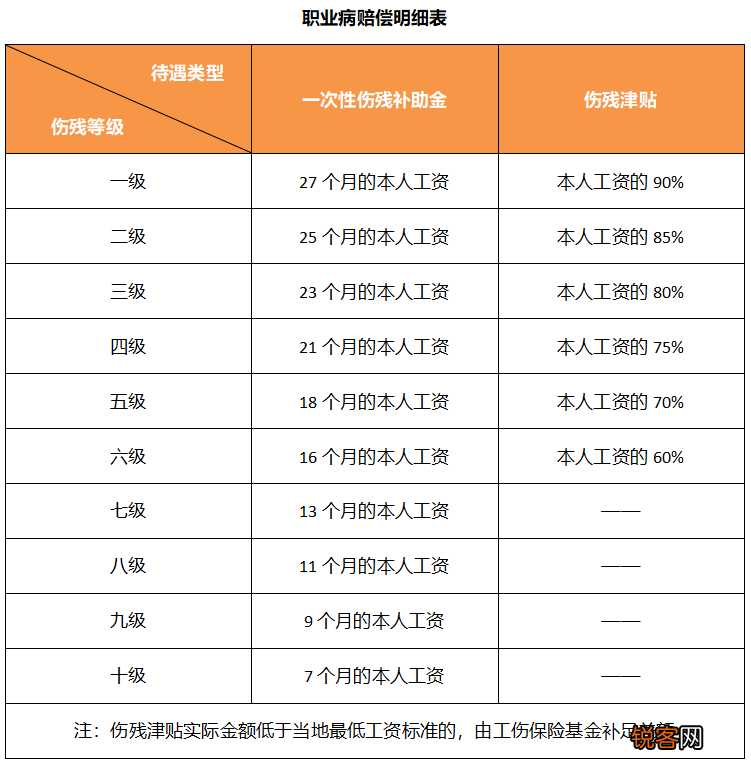 职业病有多少类多少种？职业病赔偿明细表总结
