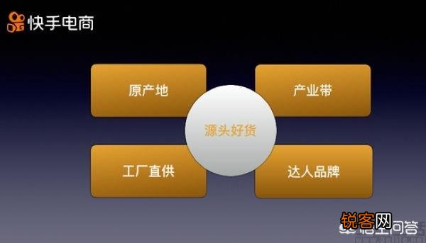 【曝料】快手与京东达成战略合作,电商商业会产生什么变化吗？