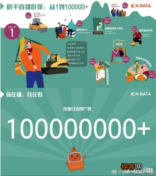 【曝料】快手与京东达成战略合作,电商商业会产生什么变化吗？