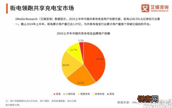 聚美优品为什么私有化？