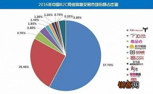 聚美优品是不是陷入困境了？