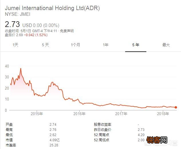 聚美优品是不是陷入困境了？