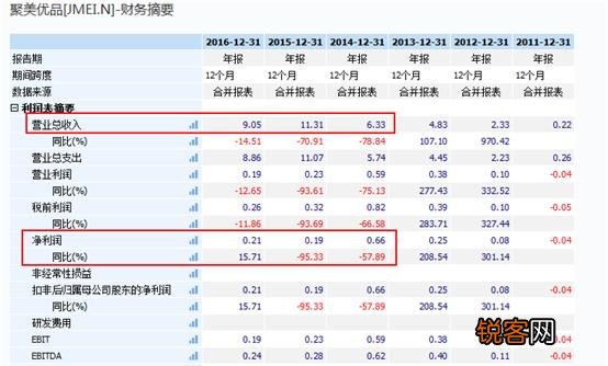 聚美优品是不是陷入困境了？
