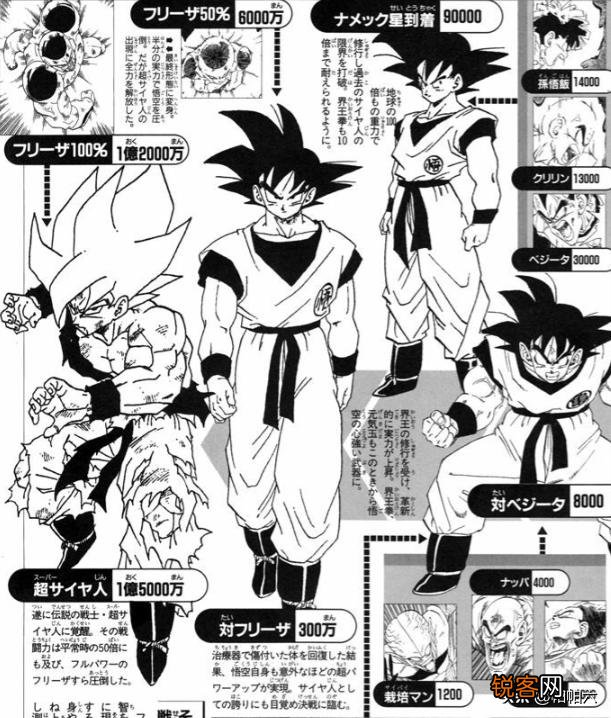 《龙珠》的战斗力是从什么时候开始崩坏的,是弗利萨开始的吗？