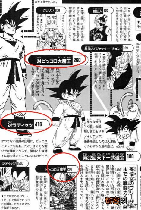 《龙珠》的战斗力是从什么时候开始崩坏的,是弗利萨开始的吗？