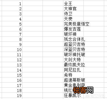 如果《龙珠》力量大会,界王神和破坏神集体参战会不会更刺激？