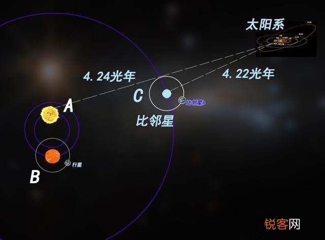 宇宙中的神级文明,其层次有多高？