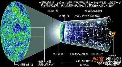 神级文明是怎样的存在？