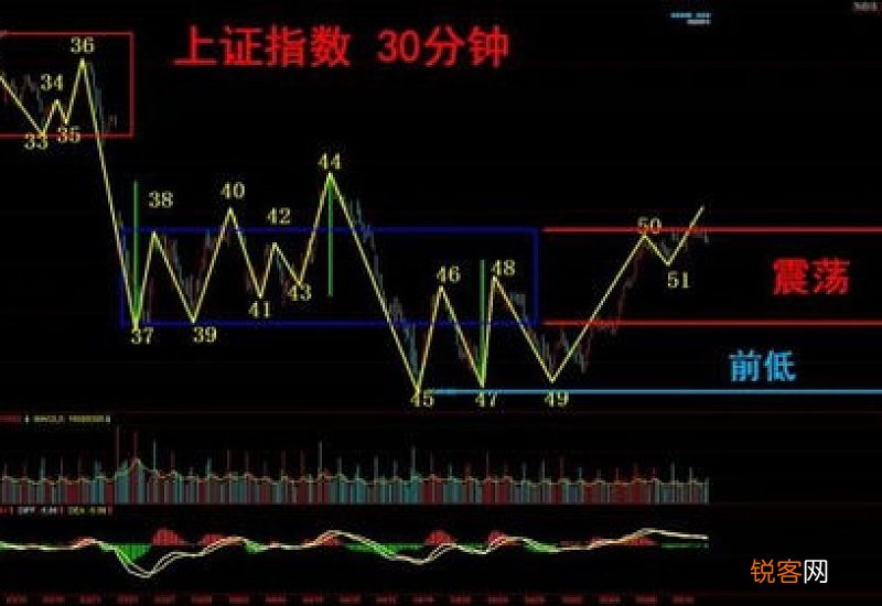 什么是大盘股和小盘股