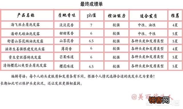 哪款洗发水好用？