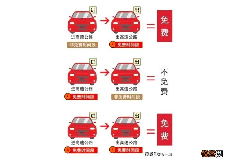 春节几点开始高速免费2021