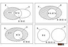 什么是子集和真子集、非空真子集
