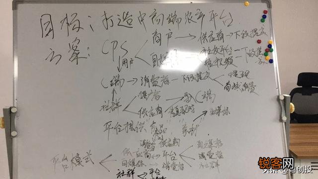 成都现在做微信商城分销模式还能生存吗？