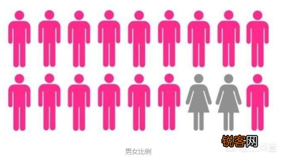 我想知道大家对同性恋的看法是什么？
