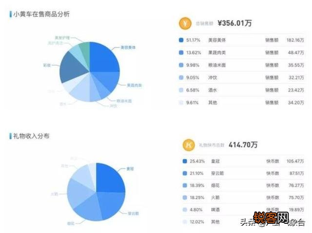 宋晓峰直播打赏破亿,能到手多少钱？算赵本山徒弟中收入最高的吗？
