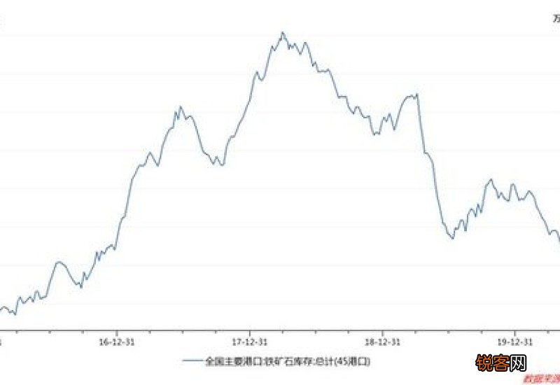 铁矿石为什么涨那么多