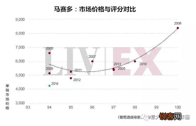 意大利最昂贵的酒有哪些？