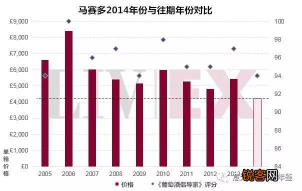 意大利最昂贵的酒有哪些？