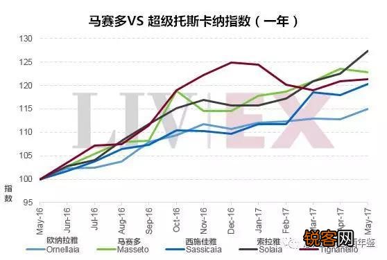 意大利最昂贵的酒有哪些？