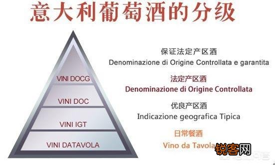 意大利的红酒知名度高吗？性价比怎么样？