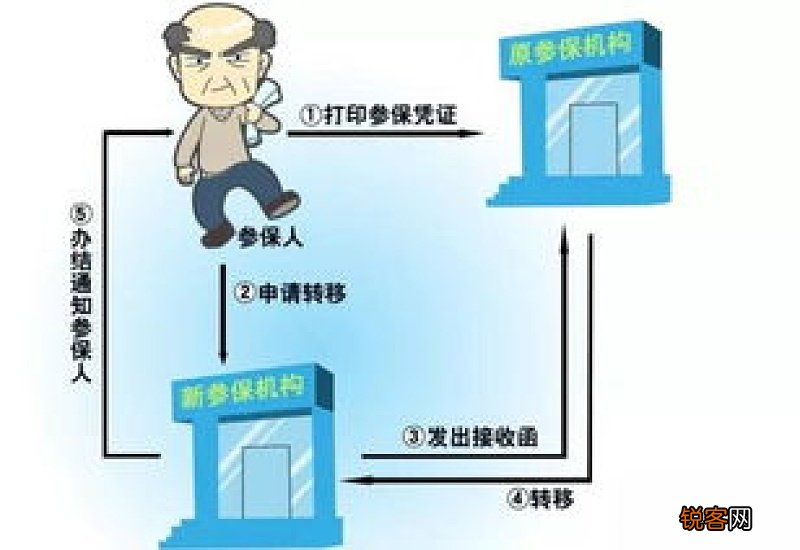 东莞社保转移的条件及办理流程