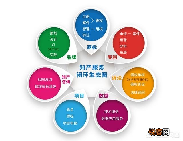 如何注册商标？