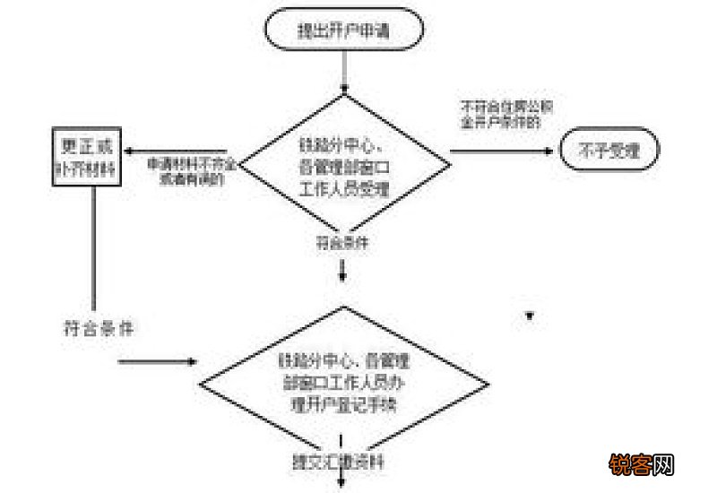 长沙住房公积金缴存材料及办理流程
