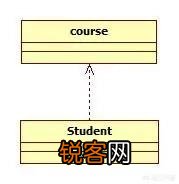 “程序猿”如何画UML类图？