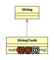“程序猿”如何画UML类图？