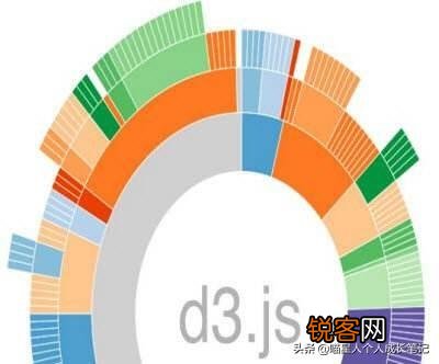大数据可视化软件和工具有哪些？