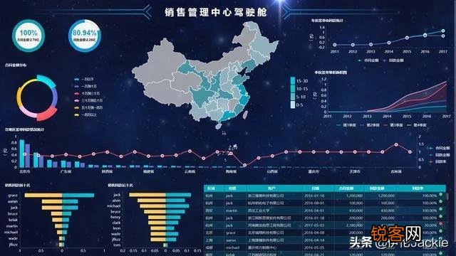 大数据可视化软件和工具有哪些？