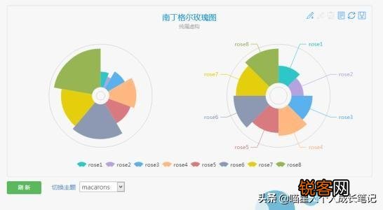 大数据可视化软件和工具有哪些？