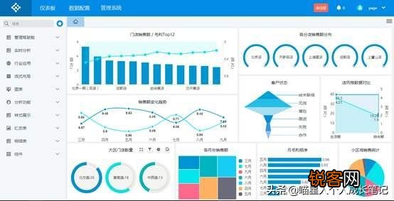 大数据可视化软件和工具有哪些？