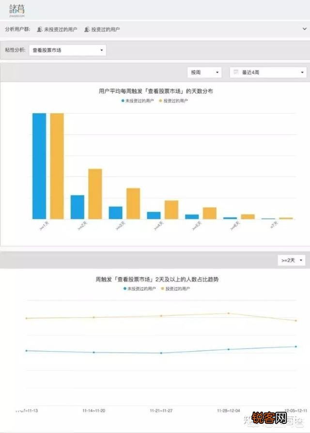 一般用哪些工具做大数据分析？