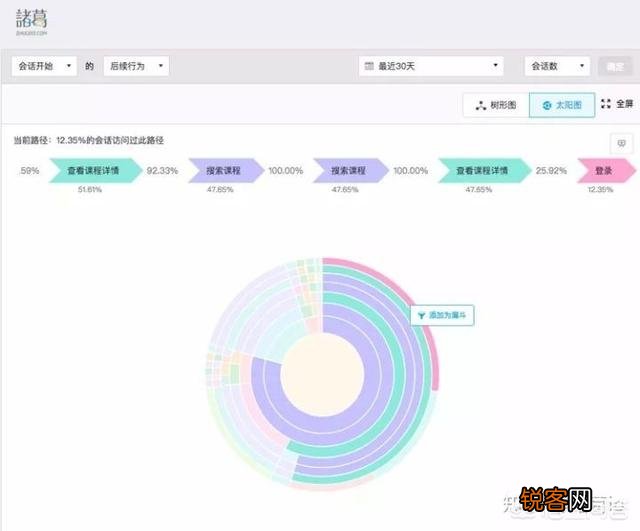 一般用哪些工具做大数据分析？