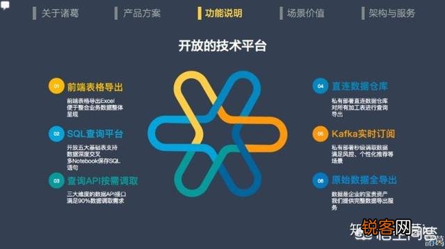 一般用哪些工具做大数据分析？
