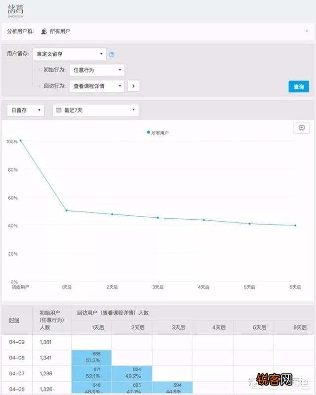 一般用哪些工具做大数据分析？