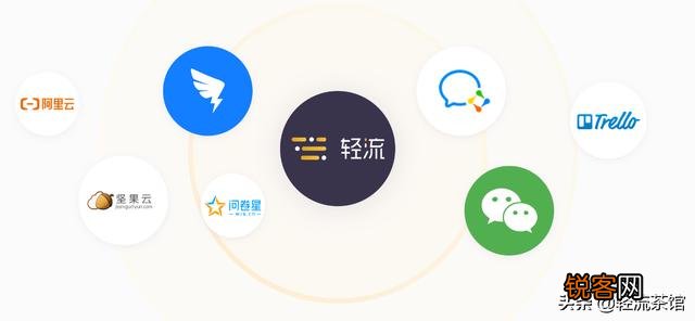 昨天组会上IT部门提议公司采用无代码开发平台,谁给推荐个好的无代码开发平台？