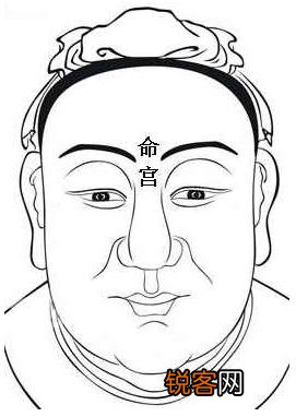 面相算命图解：面相十二宫图之命宫