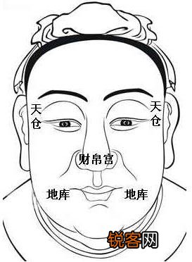面相算命图解：面相十二宫图之财帛宫