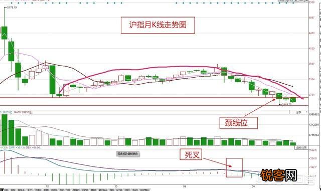 下周是A股在2018年的最后五个交易日,作为小散的你有何交易计划？
