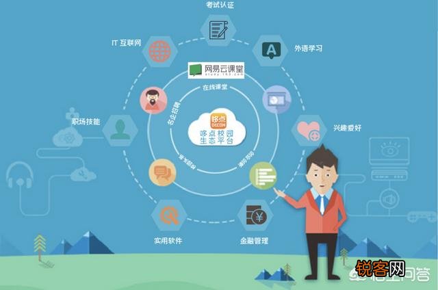 有没有好的互联网创业学习平台？