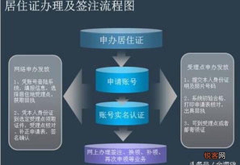 长沙居住证签注办理条件及办理流程