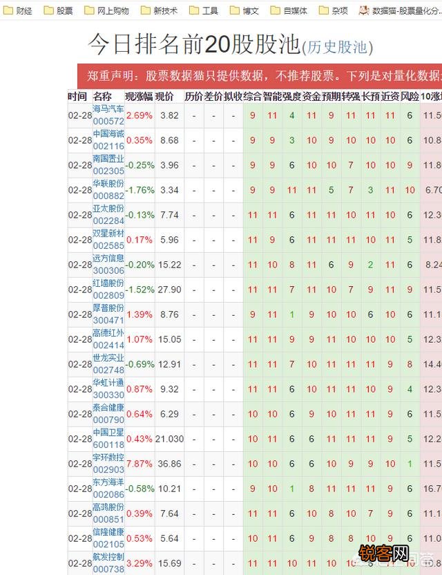 个人创业做网站的话,现在做哪一类网站比较好？