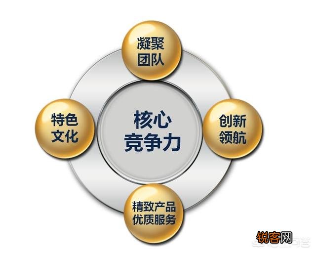 创业开了网络科技有限公司,现在主要做网站,有哪些好的互联网产品线推荐？