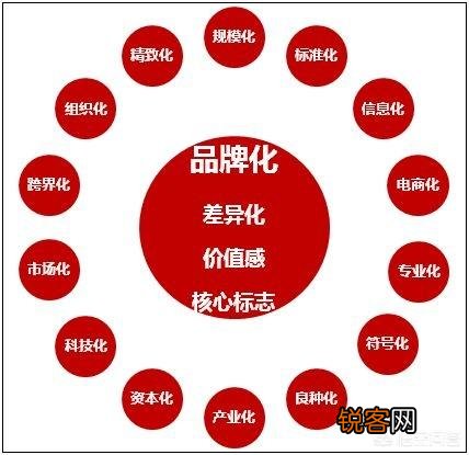 创业开了网络科技有限公司,现在主要做网站,有哪些好的互联网产品线推荐？
